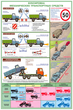 ПС18 Перевозка крупногабаритных и тяжеловесных грузов (ламинированная бумага, А2, 4 листа) - Плакаты - Автотранспорт - . Магазин Znakstend.ru